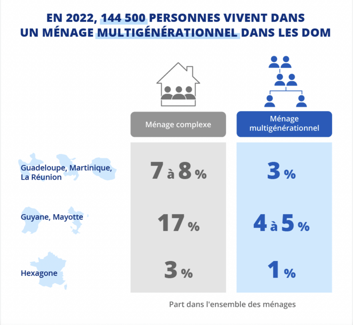 Ménages multigénérationnels : une réalité bien plus fréquente dans les DOM