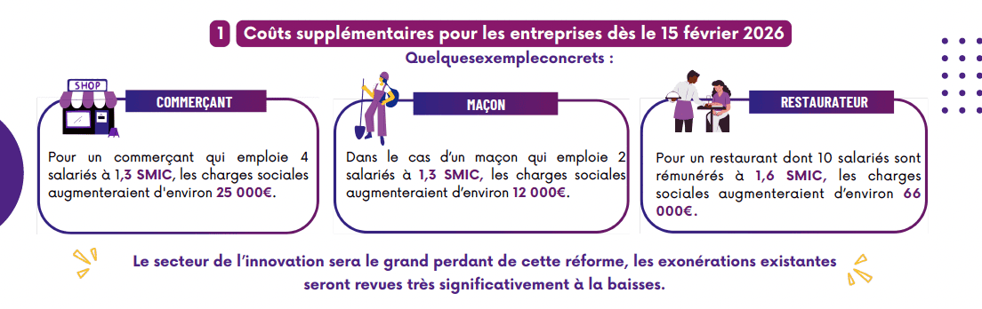 Les acteurs économiques ultramarins vent debout contre la réforme de la LODEOM